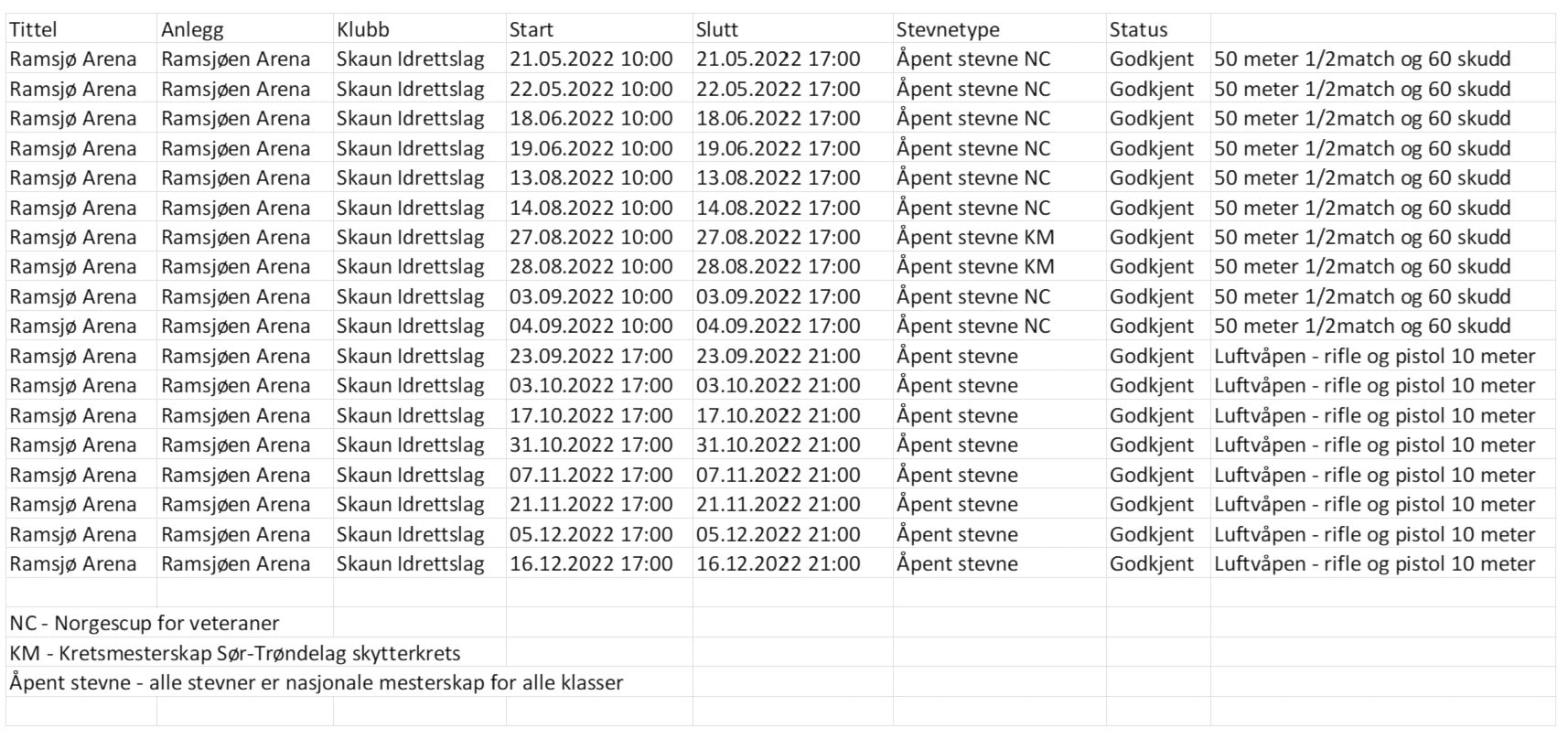 Terminliste for Skaun ILs sportsskyttere